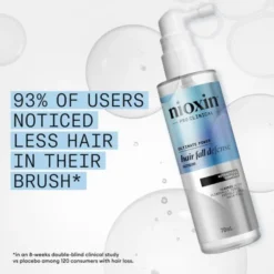 Hair Fall Defense Treatment