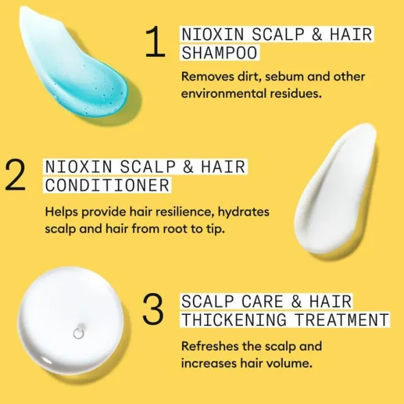 Nioxin System 1 Loyalty Kit