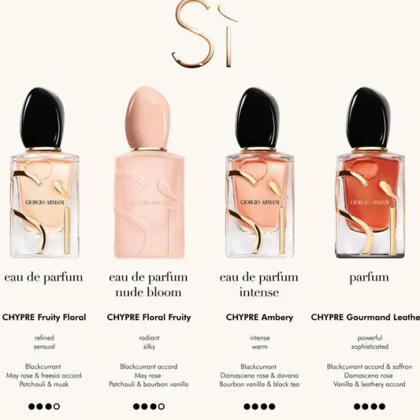 Sì Nude Bloom Eau de Parfum